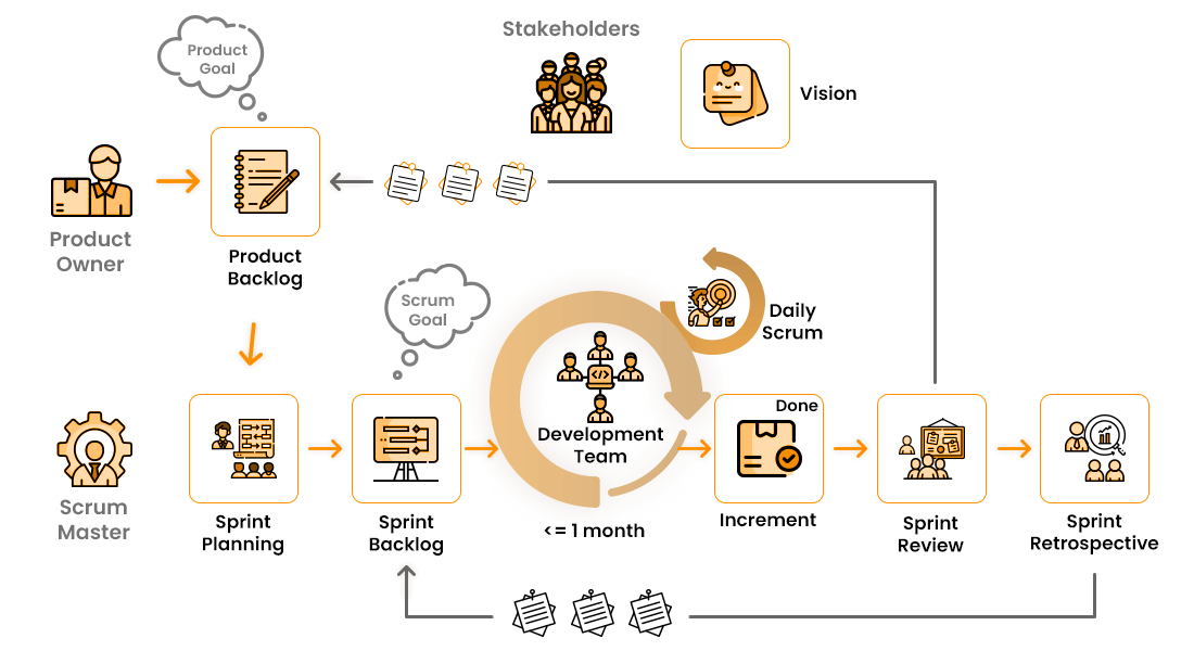 Our-Agile-Scrum-Development-Process